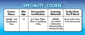Aware Fish ID Specialty Course