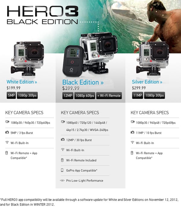 GoPro HERO3 camera line up