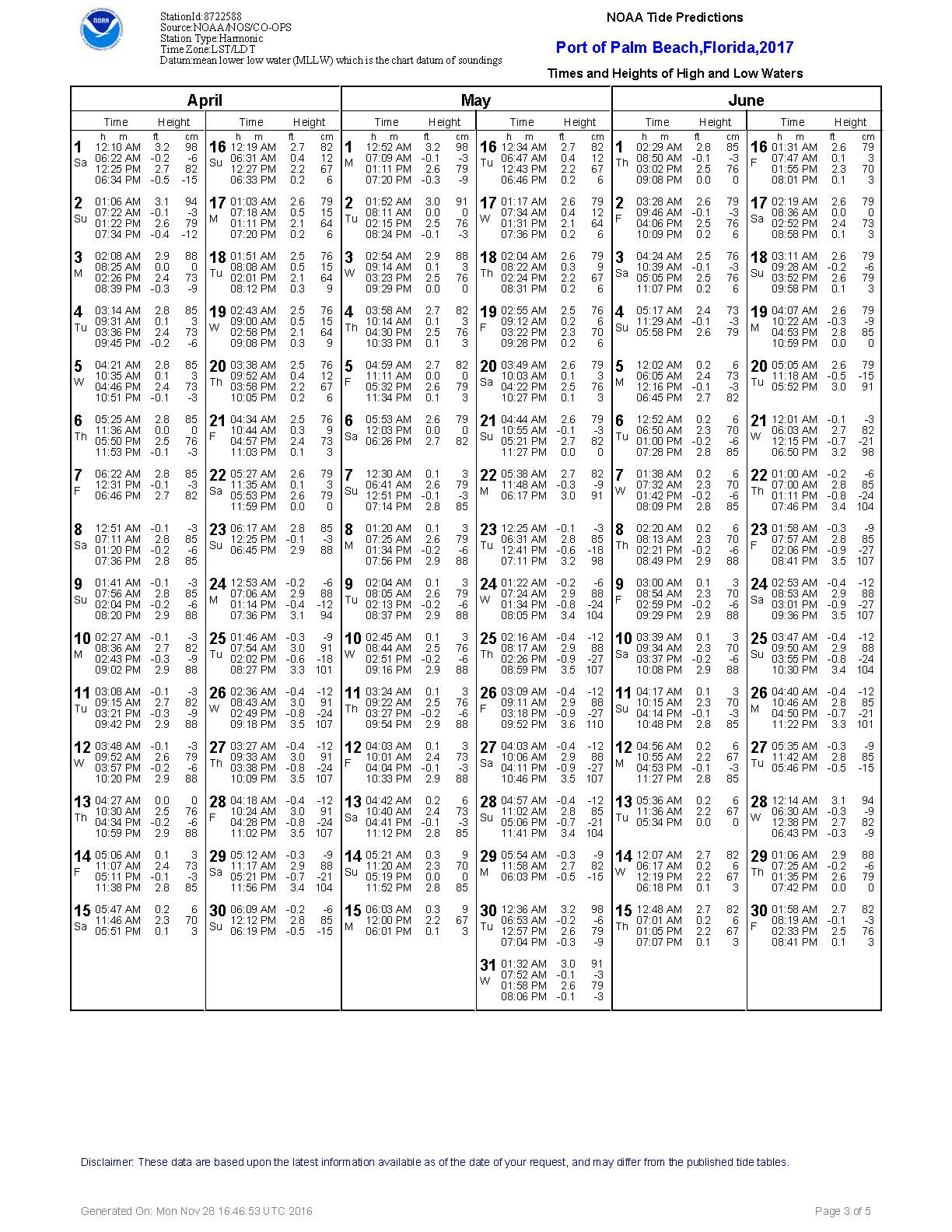 2017 Tide Chart_Page_3