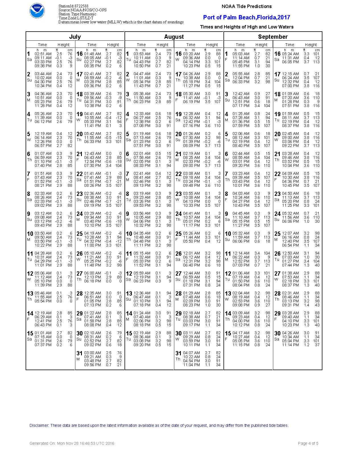 2017 Tide Chart_Page_4